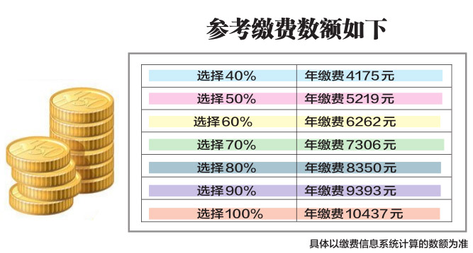 银川下月起将调整养老、失业等社会保险缴费基