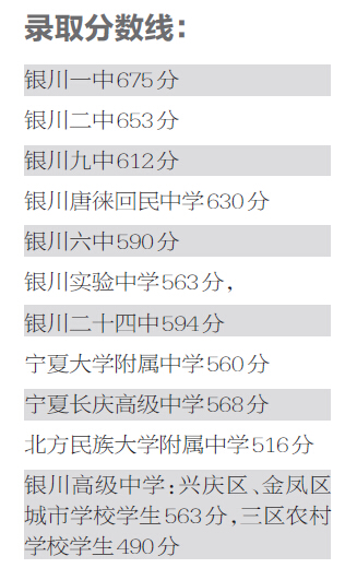 银川人口数量_前9月银川新生人口18383人(3)