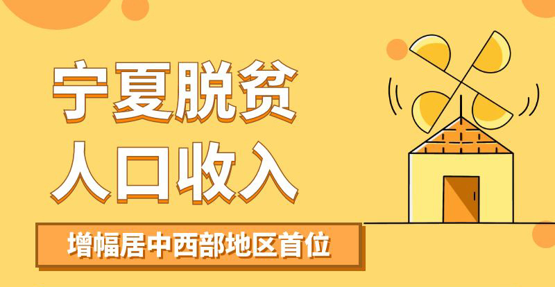 宁夏脱贫人口收入增幅居中西部地区首位